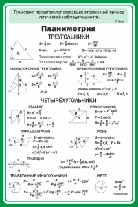 Стенд "Планиметрия" - fgospostavki.ru - Киров