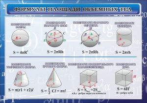 Стенд "Формулы площади объемных тел" - fgospostavki.ru - Киров