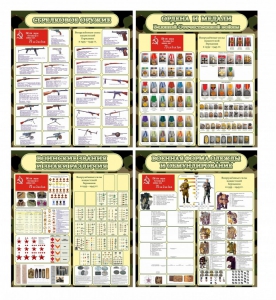 Стенд "Тематический стенд "Армии в годы ВОВ" (сравнительная таблица)" - fgospostavki.ru - Киров