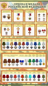 Стенд "Ордена и медали Российской Федерации" - fgospostavki.ru - Киров