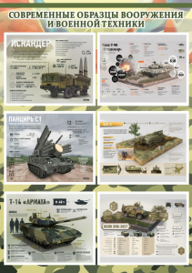 Стенд "Современные образцы вооружения РФ" Вариант 1 - fgospostavki.ru - Киров