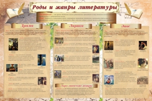 Стенд "Роды и жанры литературы" - fgospostavki.ru - Киров