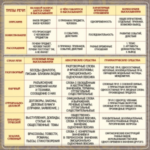 Стенд "Типы и стили речи" - fgospostavki.ru - Киров