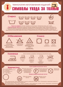 Стенд "Символы ухода за тканью" - fgospostavki.ru - Киров