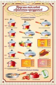 Стенд "Приемы тепловой обработки продуктов" - fgospostavki.ru - Киров