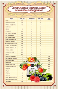 Стенд "Соотношение меры и массы" - fgospostavki.ru - Киров