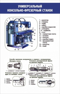 Стенд "Универсальный консольно-фрезерный станок" - fgospostavki.ru - Киров