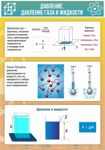 Стенд "Давление газа и жидкости" - fgospostavki.ru - Киров