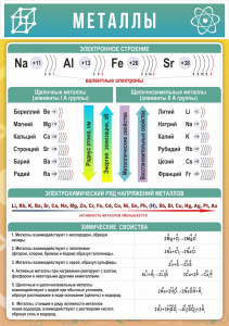 Стенд "Металлы" - fgospostavki.ru - Киров