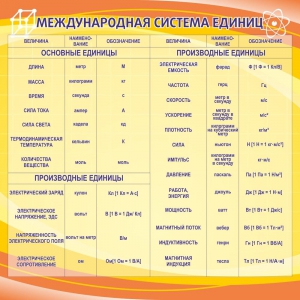 Стенд "Международная система единиц" - fgospostavki.ru - Киров