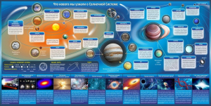 Стенд "Что нового мы узнали о солнечной системе" - fgospostavki.ru - Киров