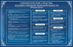 Стенд "Синтаксические средства" - fgospostavki.ru - Киров