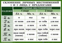 Комплект таблиц. Орфография 4-5 класс - fgospostavki.ru - Киров
