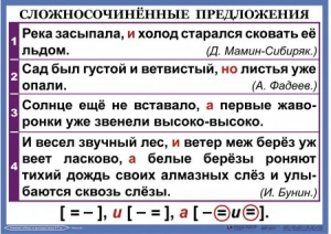 Комплект таблиц. Орфография и пунктуация 6-7 класс - fgospostavki.ru - Киров