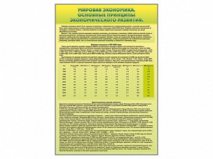Стенды "Диаграммы и графики, отражающие статистические данные по экономике России и мира" - fgospostavki.ru - Киров