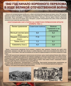 Стенд "1942 год. Начало перелома в ходе Великой Отечественной" - fgospostavki.ru - Киров