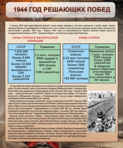 Стенд "1944 год решающих побед" - fgospostavki.ru - Киров