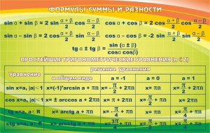 Стенд "Формулы суммы и разности" - fgospostavki.ru - Киров