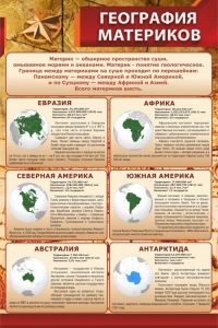 Стенд "География материков" - fgospostavki.ru - Киров