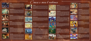 Стенд "Стили и эпохи в живописи" Вариант 2 - fgospostavki.ru - Киров