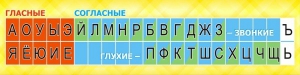 Стенд "Лента букв" - fgospostavki.ru - Киров