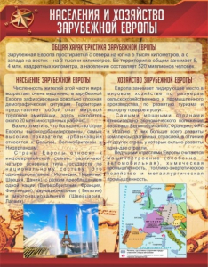 Стенд "Населения и хозяйство Зарубежной Европы" - fgospostavki.ru - Киров