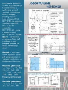 Стенд "Оформление чертежей" - fgospostavki.ru - Киров