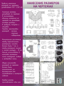 Стенд "Нанесение размеров на чертежах" - fgospostavki.ru - Киров