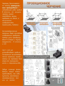 Стенд "Проекционное черчение" - fgospostavki.ru - Киров