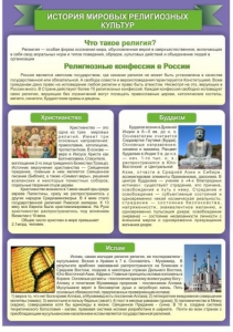 Стенд "История Мировых религий" - fgospostavki.ru - Киров