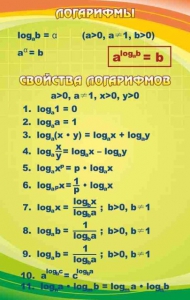Стенд "Логарифмы" - fgospostavki.ru - Киров