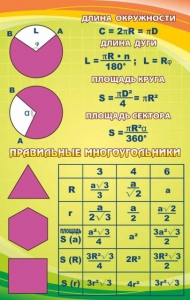 Стенд "Правильные многоугольники" - fgospostavki.ru - Киров