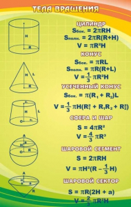Стенд "Тела вращения" - fgospostavki.ru - Киров