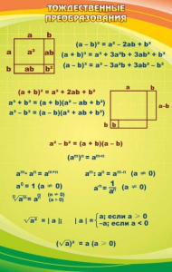 Стенд "Тождественные преобразования" - fgospostavki.ru - Киров
