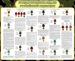 Стенд "Государственные медали РФ" - fgospostavki.ru - Киров