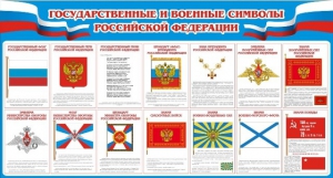 Стенд "Государственные и военные символы РФ" - fgospostavki.ru - Киров
