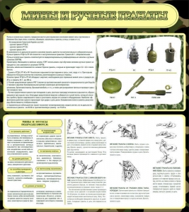 Стенд "Мины и ручные гранаты" - fgospostavki.ru - Киров