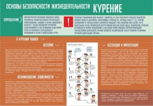 Стенд "Курение" - fgospostavki.ru - Киров