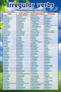 Стенд "Неправильные глаголы" - fgospostavki.ru - Киров