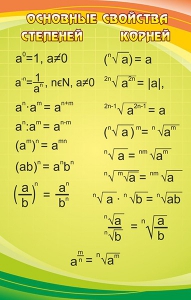Стенд "Основные свойства степеней и корней - fgospostavki.ru - Киров
