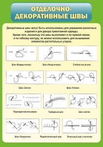 Стенд "Отделочно-декоративные швы" - fgospostavki.ru - Киров