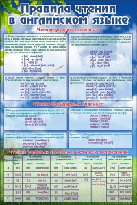 Стенд "Правила чтения в английском языке" - fgospostavki.ru - Киров