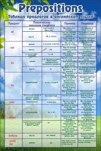 Таблица предлогов в английском языке - fgospostavki.ru - Киров