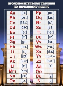 Стенд "Произносительная таблица" - fgospostavki.ru - Киров