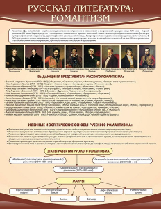 Стенд "Романтизм" - fgospostavki.ru - Киров