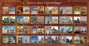 Стенд "Стили и эпохи в архитектуре" - fgospostavki.ru - Киров