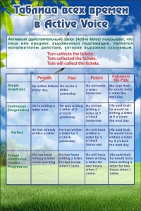 Стенд "Таблица всех времен" - fgospostavki.ru - Киров