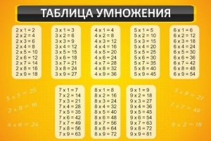 Стенд "Таблица умножения" Вариант 1 - fgospostavki.ru - Киров