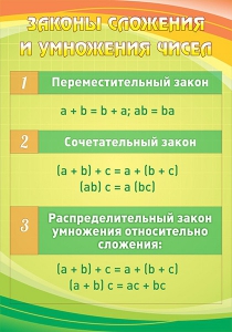 Стенд "Законы сложения и умножения чисел" - fgospostavki.ru - Киров