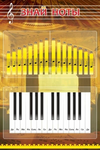 Стенд "Знай ноты" - fgospostavki.ru - Киров